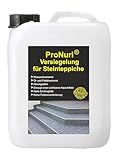 ProNuri