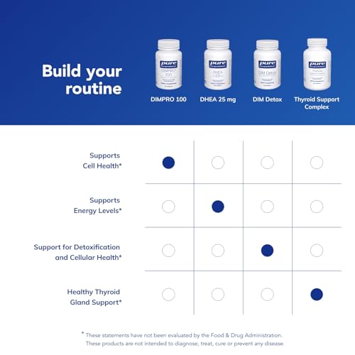 Pure Encapsulations DIMPRO 100