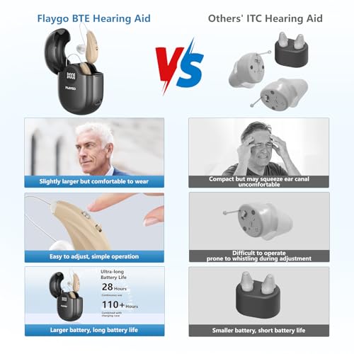 Flaygo Hearing Aids for Seniors,Hearing Aids for People with Hearing Loss, Sound Quality Restoration, Intelligent Noise Reduction, Standby 80h, One-Button Operation, Comfortable Wearing,Beige