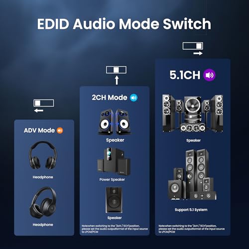 image for HDMI Audio Extractor 4K 120Hz, avedio links 8K@60Hz HDMI Audio Adapter