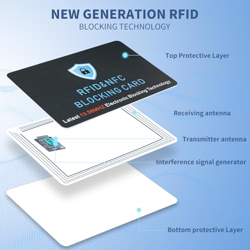 4 Pack RFID Blocking Card, Contactless NFC Debit Credit Card Passport Protector,Entire Wallet Purse Protect4