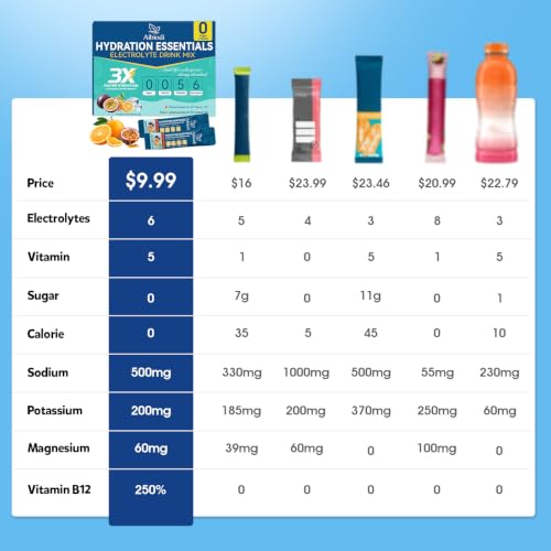 Image of Electrolytes Powder Packets - Sugar Free & Zero Calorie Liquid Daily Drink Mix - Instant Hydration & Energy Supplement with 6 Electrolytes and 5 Vitamins, Keto Friendly & Vegan - 12 Sticks