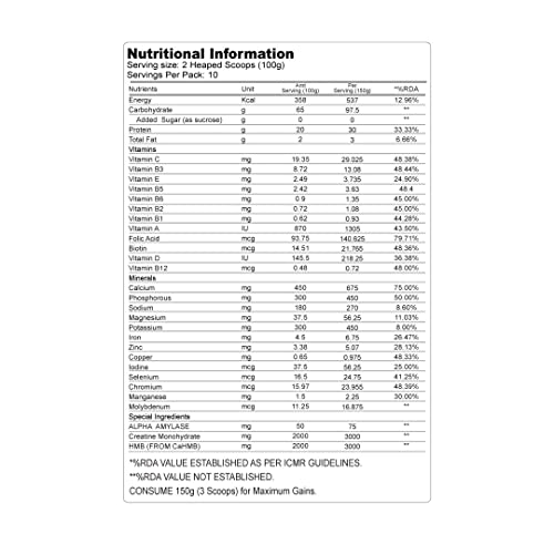 Image of Knockout by Absolute Nutrition Elephant Mass Gainer with Creatine Monohydrate, HMB & Vitamins, Minerals,60g Complex Carbs & 20g Protein per serving (American Ice Cream, Pack of 1 Kg)