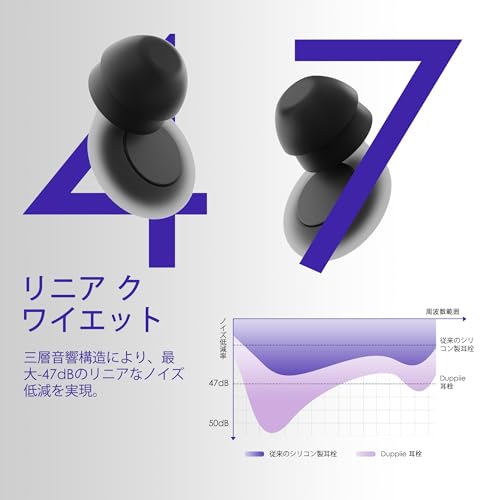 Duppiie 耳栓 睡眠用 ：47dB リニアノイズキャンセリング | 研究所検証済みShallowFit 設計＆TwinGuard 技術 | XS-Lサイズ8個付属（睡眠/旅行/仕事/ライブ用） | 超軽量1g・洗浄可能