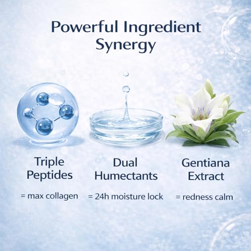 Lanthome GHK-Cu Peptide Serum for Face, Triple Peptide Complex for Collagen Boosting,Firming & Deep Hydration, Anti-Aging Facial Serum Lightweight & Fast-Absorbing,1 fl oz