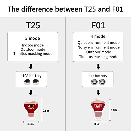 Sengdong 8 Channel Digital Hearing Amplifier For Seniors, Ite Hearing Aids(F01-Right, Red) #TOP6