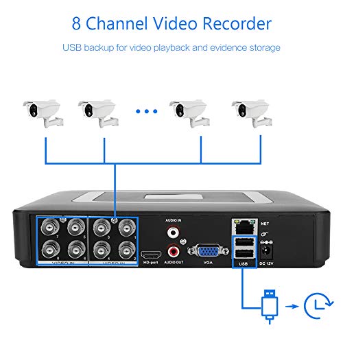 Registratore Video 8 Canali AHD/CVI/TVI/Analogico/IP – DVR/NVR 5-in-1 per Sorveglianza CCTV, Supporto Risoluzione HD, Alimentazione 100-240 V, Registrazione in Tempo Reale