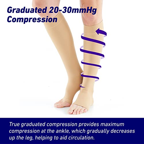 Image of Neo G Therapeutic Compression Socks for Women 20-30 mmhg knee high - for spider or varicose veins, swollen legs, feet, ankles, edema. Closed or Open Toe Compressions Socks for Women (Polyamide, Elastane)