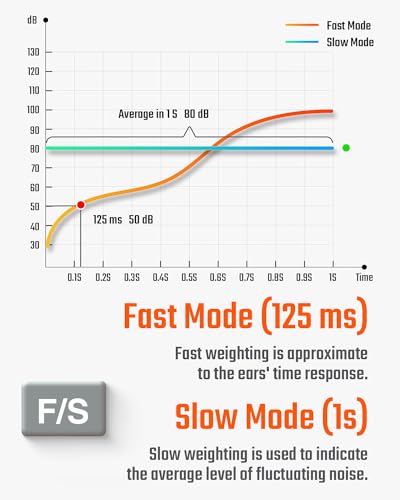 toptes decibel meter ts-501a sound level meter with 225 backlight lcd screen portable spl tester with a weighted range 30-130db data hold maxmin use for home noisy neighbor factory - orange