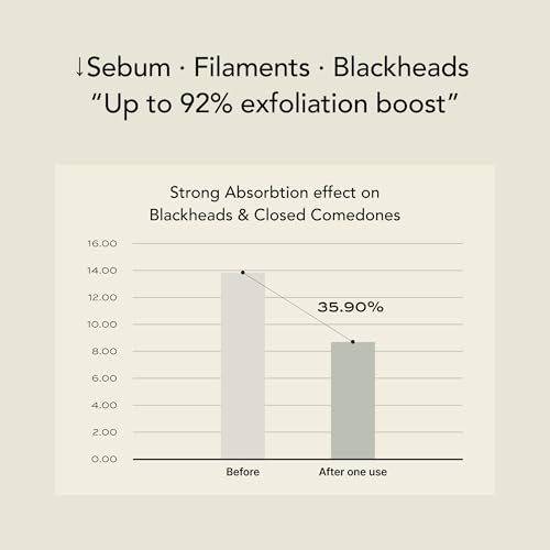 WHIPPED Cookie Clay Mask Cleanser - Detox Face Mask with Charcoal Scrub, Collagen for Acne-Prone & Sensitive Skin, Large Pores & Redness · Korean Mud Mask · Vegan Skincare 6.0 fl. oz - Image 6