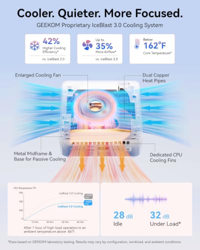 AI workstation desktop Whole Home product image