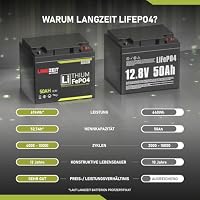 LANGZEIT LiFePO4 50Ah 12V Akku Lithium Batterie Wohnmobil Solarbatterie – Ansicht 3