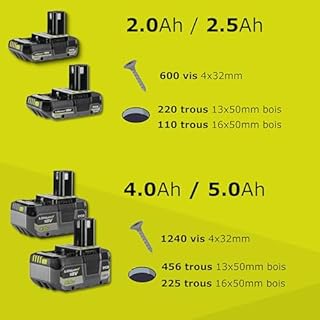 RYOBI - Perceuse à Percussion Sans Fil 18V ONE+ R18PD3-0 – Mandrin 13mm, 2 Vitesses, Fonction Percussion, 50Nm – Batterie Non Incluse