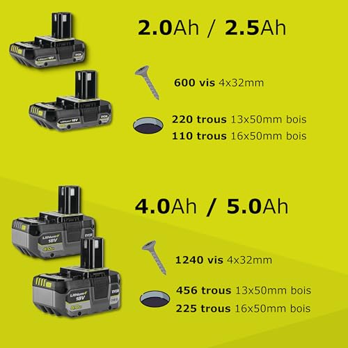 RYOBI - Perceuse à Percussion Sans Fil 18V ONE+ R18PD3-0 – Mandrin 13mm, 2 Vitesses, Fonction Percussion, 50Nm – Batterie Non Incluse