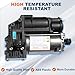 KUIPERAUTO Air Suspension Compressor Pump 1643201204 Compatible with 2007-2012 Mercedes Benz GL450 GL550 ML320 ML350 ML450 ML500 ML550 ML63 AMG