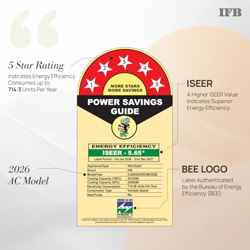Image of IFB 1.5 Ton 5 Star,New star rated,AI Powered Inverter Split AC,Hybrid Mode, 8in1 Flexi Mode,Heavy Duty Compressor, 4 Way Swing, Self Clean, Dual Gold Fins,100% Copper Tubes,CI205GN32RGM3, white