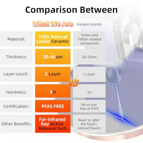 image for Deluxe DUXANO 14PC Healthy Pots and Pan With 9H Anti-scratch Coating, 