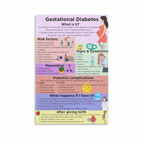 Gestational Diabetes What Is It Health Chart Information Poster Canvas