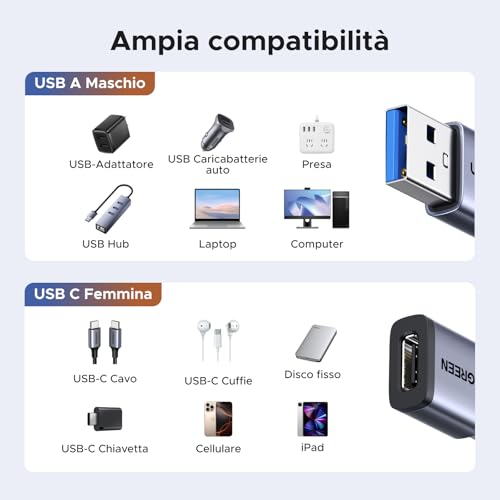 Adattatore USB C a USB 3.2 10Gbps 5 Pezzi Convertitore Tipo C Femmina a Tipo A Maschio Ricarica Rapida Trasmissione Dati Compatibile con iPhone 17 16 15 Plus Pro Max MacBook iPad Air Galaxy S25 - Hub USB - Immagine 2