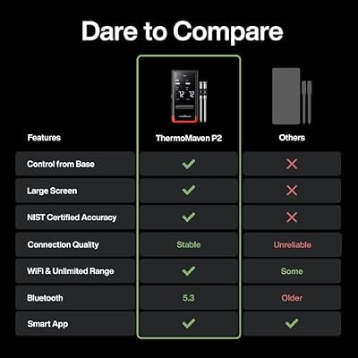 ThermoMaven Smart Bluetooth Wireless Meat Thermometer: Standalone Base, WiFi Unlimited Range, 6 Sensors with NIST Certified Accuracy, 2 Probes for Kitchen, BBQ, Grill, Oven, Smoker, Rotisserie