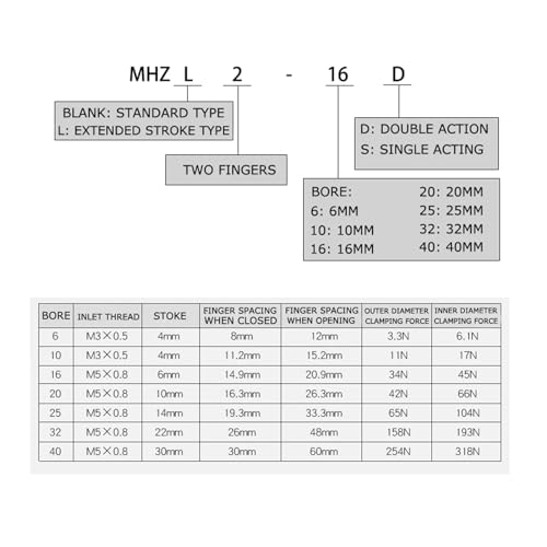 Pince MHZ2-20D pour l'assemblage de précision sur chaîne robotique - 6