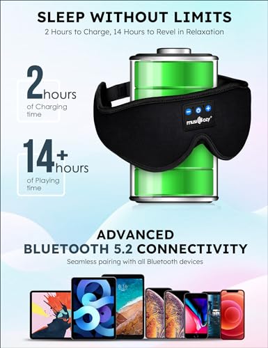 Musicozy GH01 Sleep Headphones, Bluetooth 5.2 Sleep Mask Headband Headphones Sleeping Eye Mask thumb #2