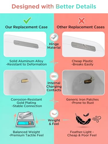 Image of Replacement Charging Case for AirPods Pro 1 /2 Generation with Type-C, Compatible with AirPods Pro 1st /2nd with Bluetooth Pairing Sync Button, Earbuds Not Included (Type-C Port)