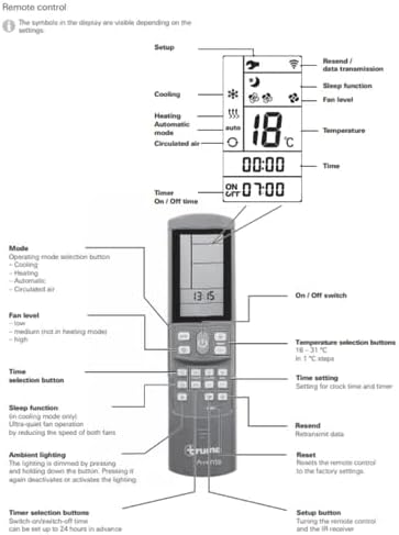 Truma Aventa Remote Control Diagram