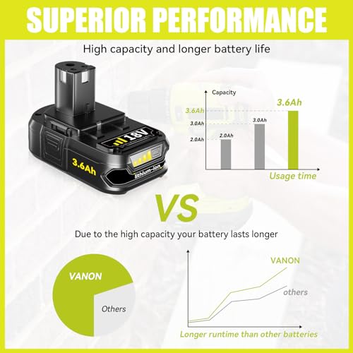 VANON Replacement for Ryobi 18V Battery 3.6Ah Lithium ion 18 Volt Batteries Replacement for Ryobi One 18V Cordless Tools P102 P107 P105 P104 P103 P108 2Pack. - Thumbnail 2