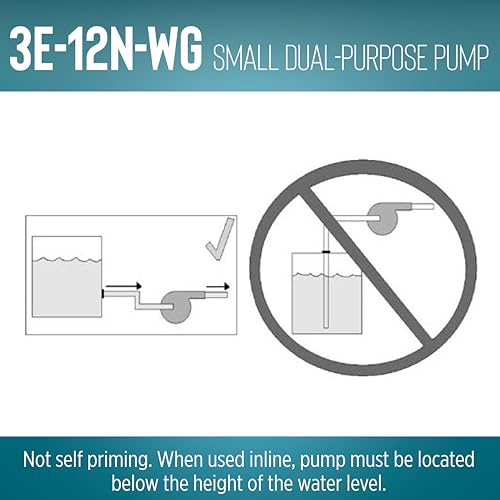 Image of Little Giant 3E-12N-WG 1155V 500 GPH Manual In-line /Submersible Pump