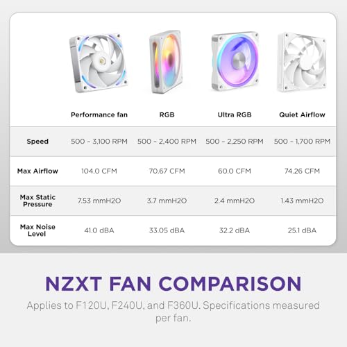 Image of NZXT F360U Ultra - 360mm Single-Frame Multi-Zone RGB Fan - White