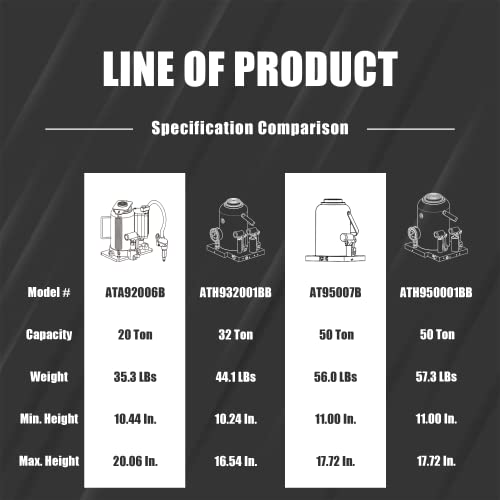 Image of Torin 50 Ton (100,000 LBs) Capacity Low Profile Hydraulic Welded Heavy Duty Bottle Jack, AT95007B , Black