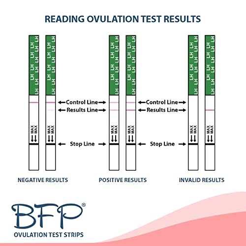 BFP Ovulation & Pregnancy Test Strips for Pregnancy Detection - At Home Early Predictor Kit for Fertility & Women Trying to Conceive, 40 LH Ovulation & 10 HCG Levels Pregnancy Test, Made in N. America - Thumbnail 4