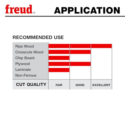 Freud LU87R010: 10" Thin Kerf Rip Blade thumbnail 6