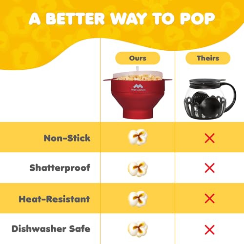 Image of The Original Mindful Design Microwave Popcorn Popper - Silicone Bowl, BPA-Free & Dishwasher Safe (Cherry Red)