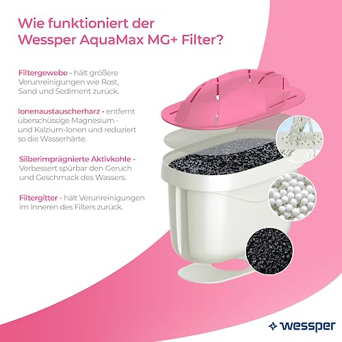 Wessper Wasserfilter für Wasserkanne, Magnesium-Wasserfilterpatrone, Aktivkohlefilter, Kompatibel mit Philips, Aquaphor PearlCo Kanne - Packung mit 6 Stück.