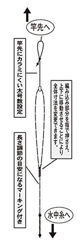 サ Replacement Gas Damper Exmark & Toro 116-0027, 142-8117 and