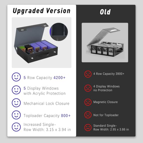 Image of Gomyrod 5 Row 800+ Top Loader Card Storage with Mechanical Latch