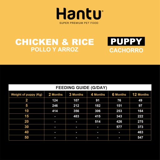 Hantu - Pienso Puppy de Pollo para Cachorros | Cuidado Dental | Piel y Pelaje Saludables | Articulaciones Fuertes | Digestión Mejorada | Energía Sostenible | Pienso Perros Hantu, (12 Kg.)