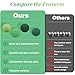 Kkogleam Magnetic Balls Fidget Toy Adults, Silicone Magnetic Balls, Fidget Toys, Office Desk Fidget Balls for Anxiety Relief, Sensory Toy for Fingers Hands (Green-4PCS)