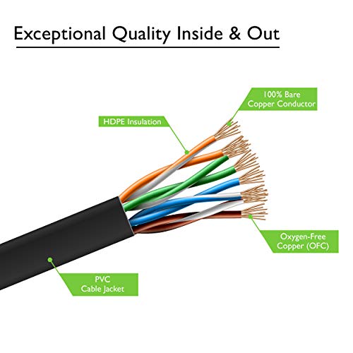 Cat6 Ethernet Cable 7 Ft (50-Pack) Gearit Flat Internet Network Cable, Cat6 Patch Cords, Cat6 Cable, Cat 6 Cable, Cat 6 Ethernet Cable, Rj45 Connectors For Router, Modem - Black 7 Feet #TOP3