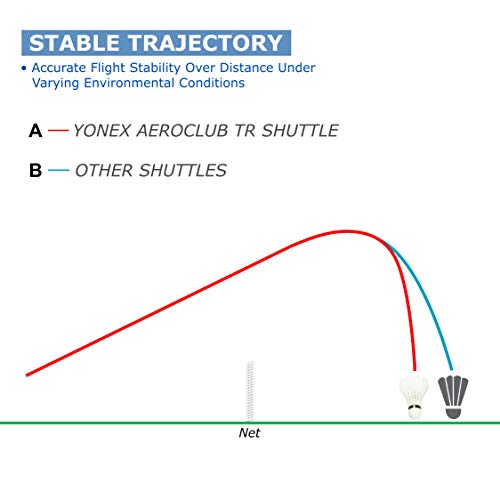 Image of Yonex Nanoray Light 18i Graphite Badminton Racquet with Free Full Cover (77 Grams, 30 lbs Tension)&Yonex ACB TR Badminton Feather Shuttlecock