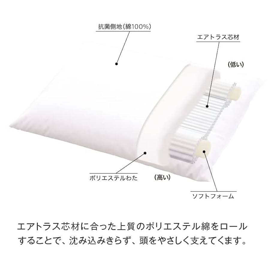 Amazon｜NEWボディチューニングピローエアトラス：2個セット 枕
