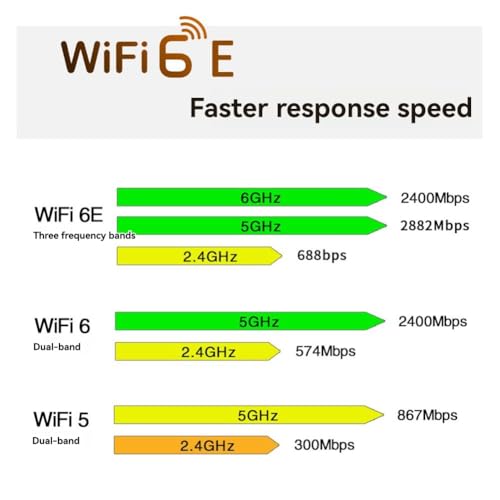 Módulo WiFi WCN685 Mini PCIE AX6000 para solucionar los problemas de conexión lenta 4