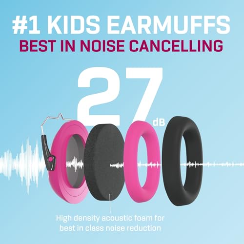 Vanderfields 8719558524235 Baby Ear Protection Noise Cancelling Headphones For Babies, Toddlers, Infants 3 Months To 2 Years,Dinosaur Club thumb #2