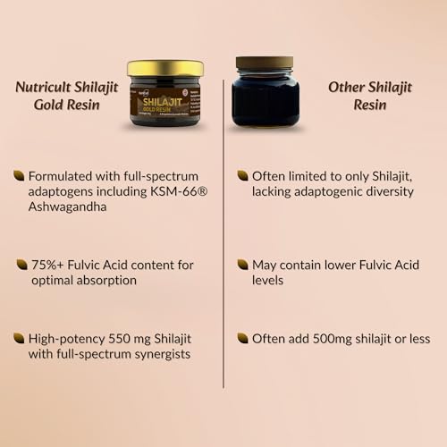 Image of Shilajit Gold Resin For Men & Women | With KSM-66 Ashwagandha, Safed Musli, Gokshura & Saffron | Shilajit For Men | Supports Muscle Recovery, Energy, Stamina, Vitality | 40 Gram (Pack of 2)