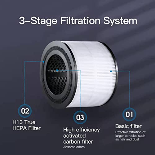 Portable Mini Air Purifiers, H13 True Hepa Filter Air Freshner, 3-Stage Filtration With 360°Air Intake For Bedroom, Dorm Room, Office With 3 Speeds, Reduces Odors From Pets Smoke Pollen Dander Hair #TOP2