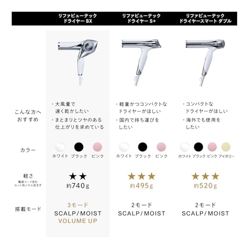 リファ(ReFa) リファ ビューテックドライヤーBX/ReFa BEAUTECH DRYER BX 専用ホルダーセット ホワイト の商品画像 1