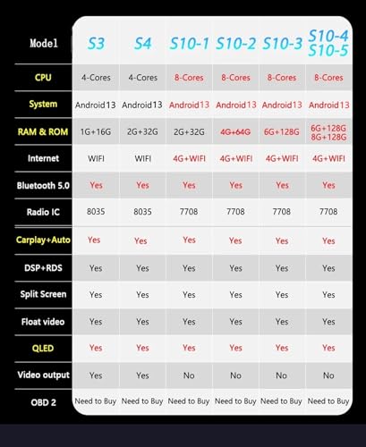 Autoradio Android pour X3 E83 avec caméra de recul AHD et commandes au volant Bluetooth - 4