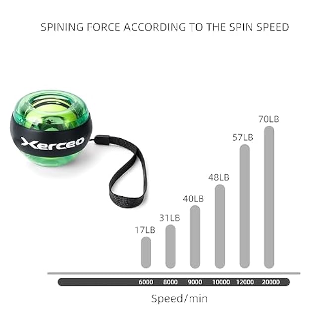 Auto-Start Power Gyro Ball, with LED Light, for Wrist & Forearm Training